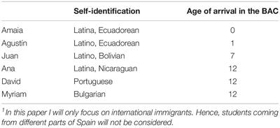 Can Transgression Define Identity in Educational Settings? A Basque-Based Framework for Identity-in-Interaction